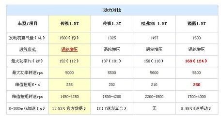傳祺1.5T發動機最新消息及其在傳祺GS4中的應用