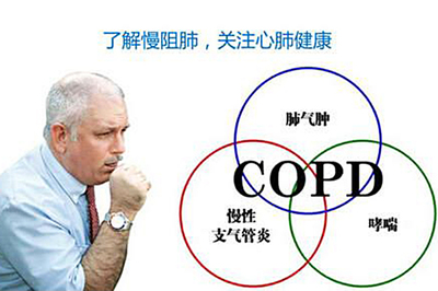 11.16世界慢阻肺日 專家指導，提升慢阻肺患者生活質量的科學之道